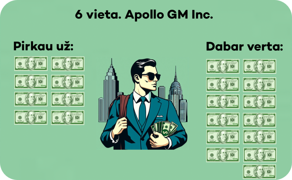 Apollo Global Managment Inc stock