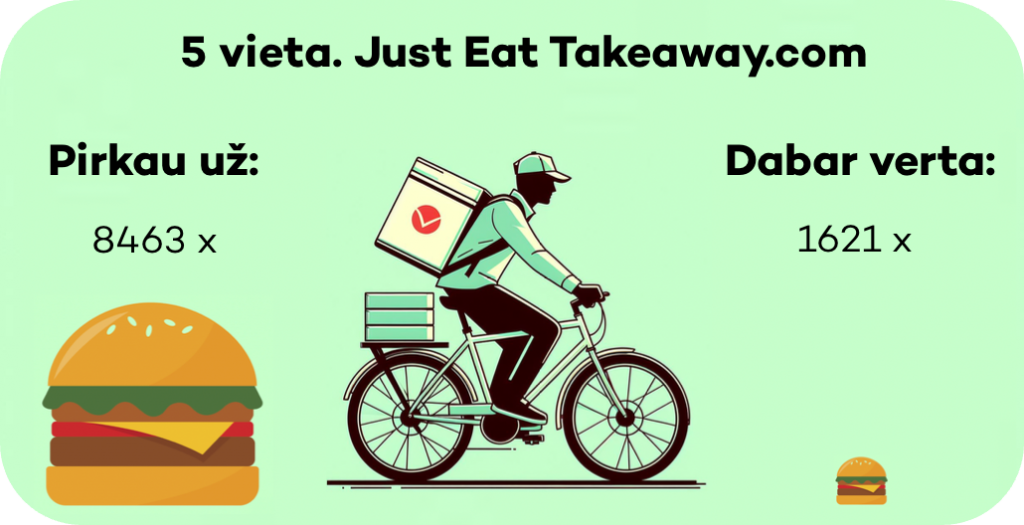 Just Eat Takeaway.com stock