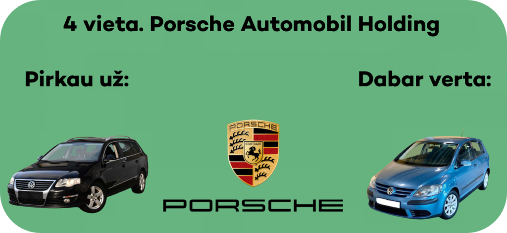 Porsche SE stock